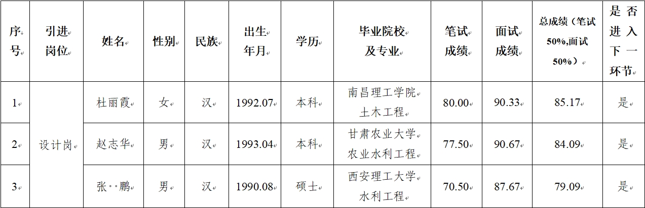 JN江南-JN江南·(中国)
2024年公开招聘特殊人才笔试、面试成绩公示(图1) JN江南-JN江南·(中国)
2024年公开招聘特殊人才笔试、面试成绩公示(图1)
