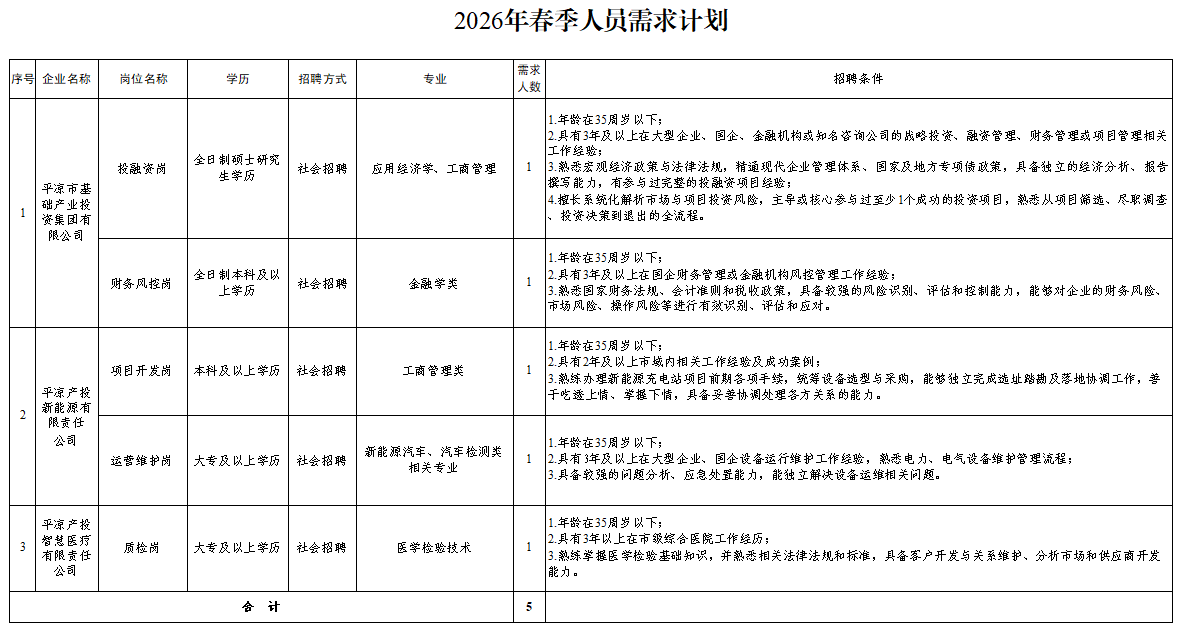 JN江南-JN江南·（中国）
2026年春季人员招聘公告(图1)